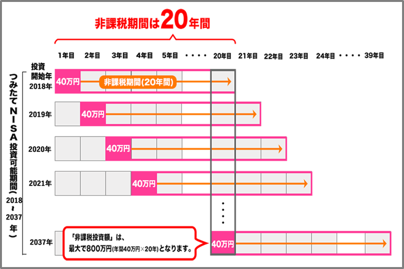 f:id:tanakashigeru9:20181129131718p:plain f:id:tanakashigeru9:20181129131718p:plain