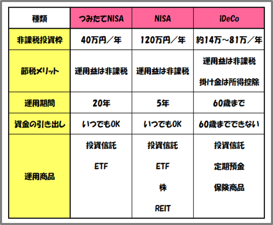 f:id:tanakashigeru9:20181129134034p:plain f:id:tanakashigeru9:20181129134034p:plain