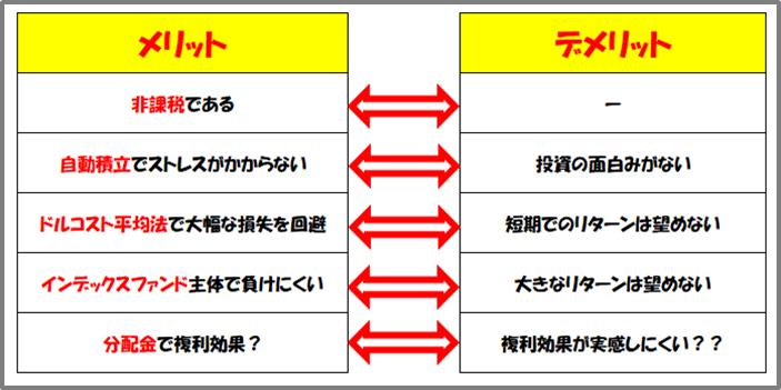 f:id:tanakashigeru9:20181226184543p:plain f:id:tanakashigeru9:20181226184543p:plain