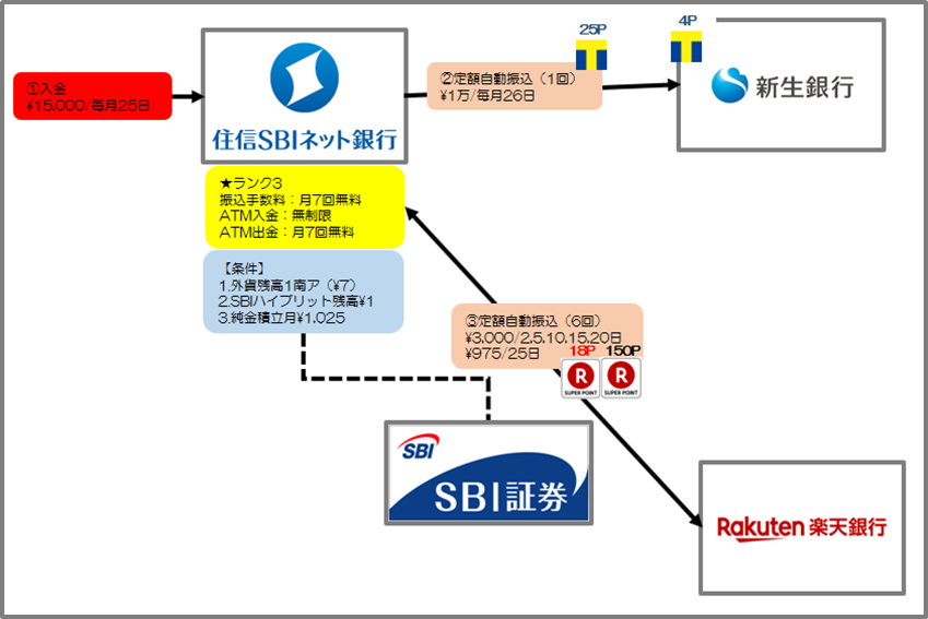 f:id:tanakashigeru9:20190108215854p:plain f:id:tanakashigeru9:20190108215854p:plain