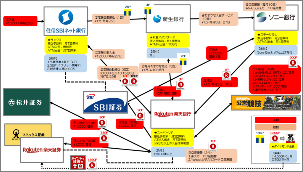 f:id:tanakashigeru9:20190108222901p:plain f:id:tanakashigeru9:20190108222901p:plain