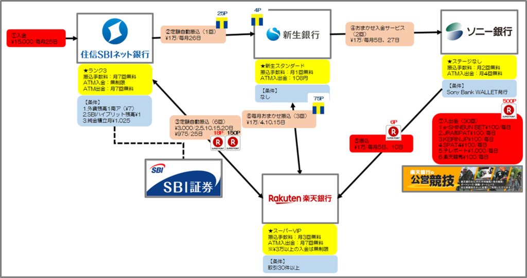 f:id:tanakashigeru9:20190108223046p:plain f:id:tanakashigeru9:20190108223046p:plain