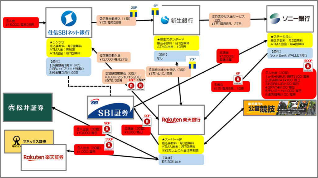 f:id:tanakashigeru9:20190108223918p:plain f:id:tanakashigeru9:20190108223918p:plain
