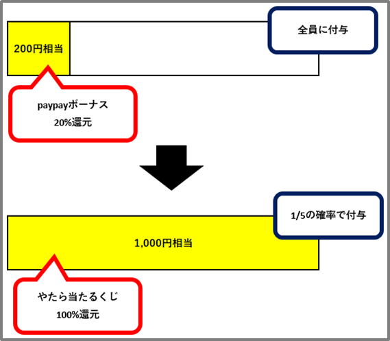 f:id:tanakashigeru9:20190208174248p:plain f:id:tanakashigeru9:20190208174248p:plain