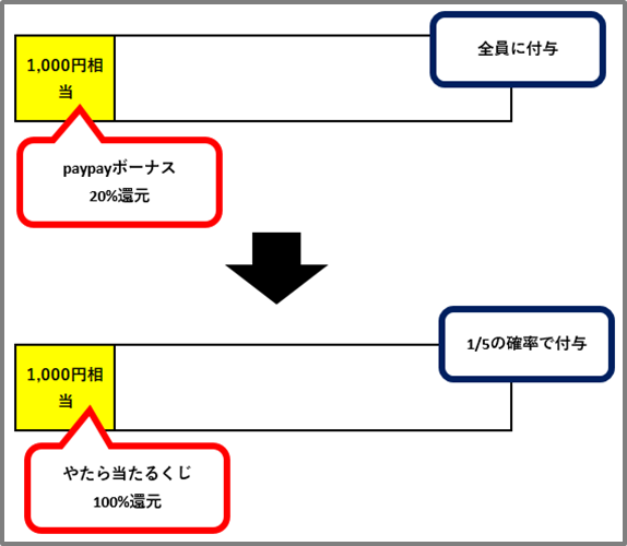 f:id:tanakashigeru9:20190208174813p:plain f:id:tanakashigeru9:20190208174813p:plain