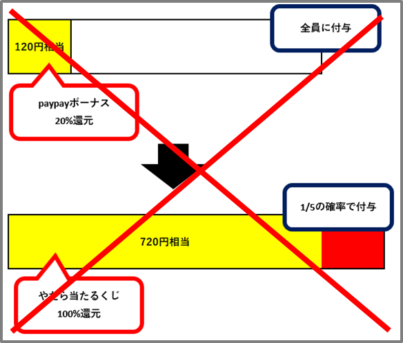 f:id:tanakashigeru9:20190212103736p:plain f:id:tanakashigeru9:20190212103736p:plain