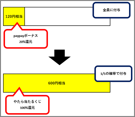 f:id:tanakashigeru9:20190212104430p:plain f:id:tanakashigeru9:20190212104430p:plain
