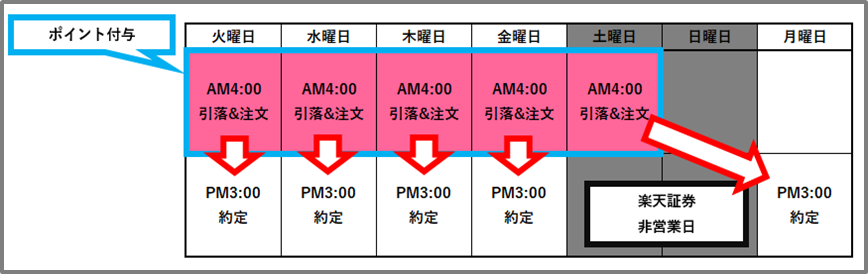 f:id:tanakashigeru9:20190219112714p:plain f:id:tanakashigeru9:20190219112714p:plain