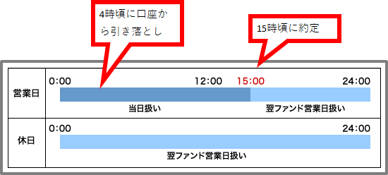 f:id:tanakashigeru9:20190219113659p:plain f:id:tanakashigeru9:20190219113659p:plain