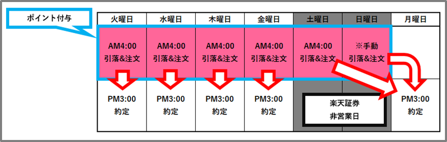 f:id:tanakashigeru9:20190219115736p:plain f:id:tanakashigeru9:20190219115736p:plain