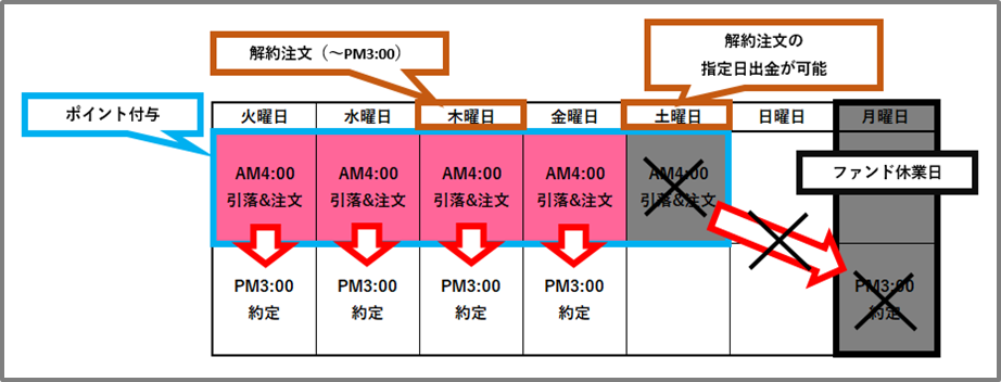 f:id:tanakashigeru9:20190219122248p:plain f:id:tanakashigeru9:20190219122248p:plain