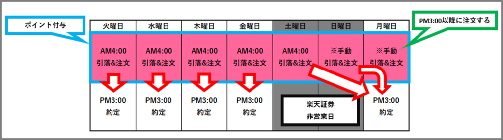 f:id:tanakashigeru9:20190219141637p:plain f:id:tanakashigeru9:20190219141637p:plain