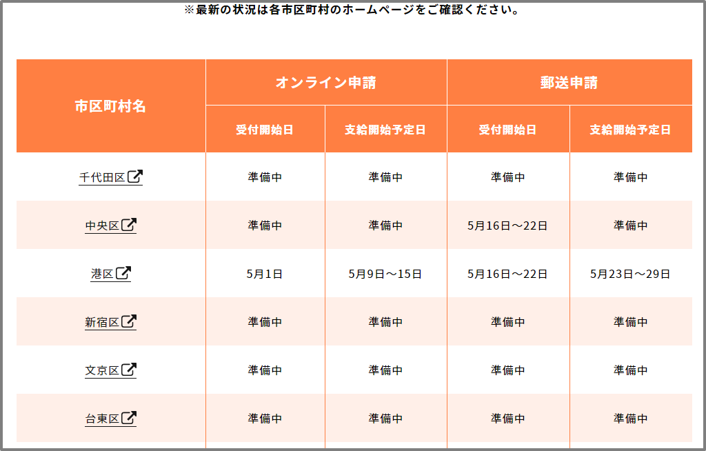 f:id:tanakashigeru9:20200501192141p:plain f:id:tanakashigeru9:20200501192141p:plain