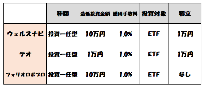 f:id:tanakashigeru9:20200514132716p:plain f:id:tanakashigeru9:20200514132716p:plain