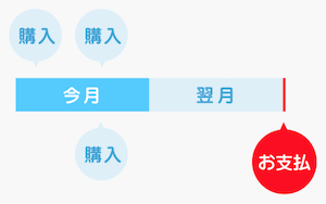 f:id:tanakayuuki0104:20190616062521p:plain f:id:tanakayuuki0104:20190616062521p:plain