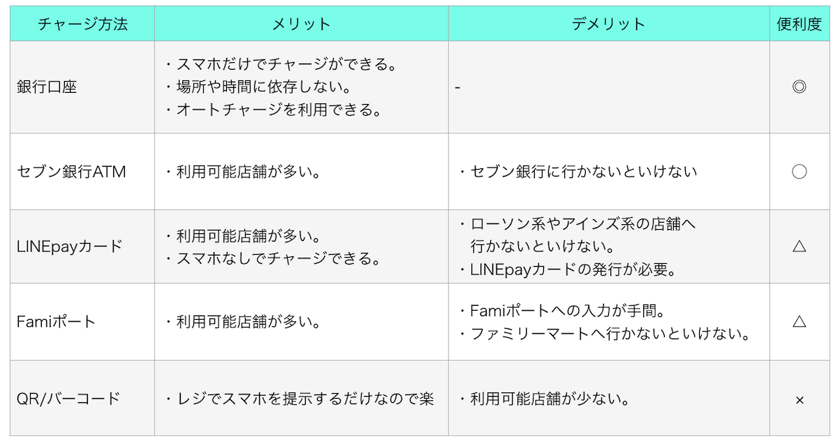 f:id:tanakayuuki0104:20190722060304p:plain f:id:tanakayuuki0104:20190722060304p:plain