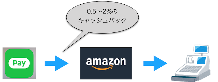 f:id:tanakayuuki0104:20190808053317p:plain
