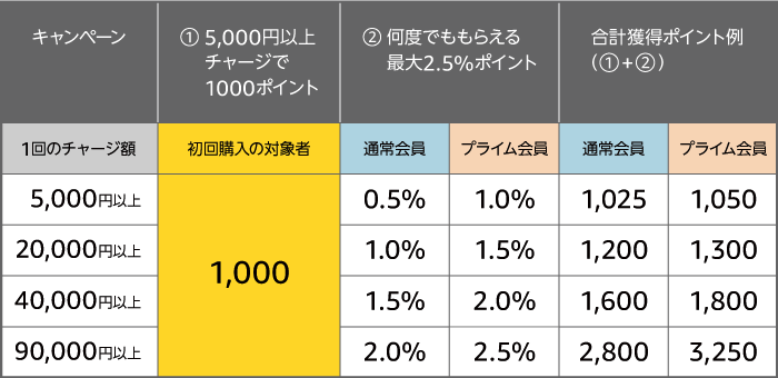 f:id:tanakayuuki0104:20190809052233p:plain