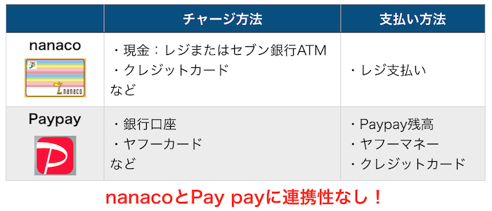 f:id:tanakayuuki0104:20190811062844p:plain f:id:tanakayuuki0104:20190811062844p:plain