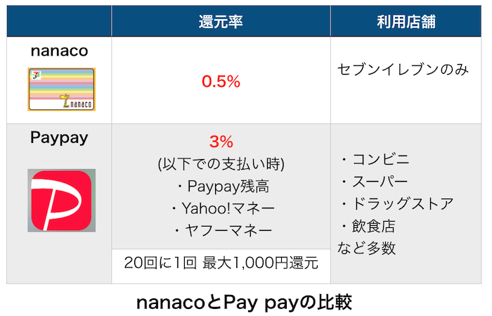 f:id:tanakayuuki0104:20190811063033p:plain f:id:tanakayuuki0104:20190811063033p:plain