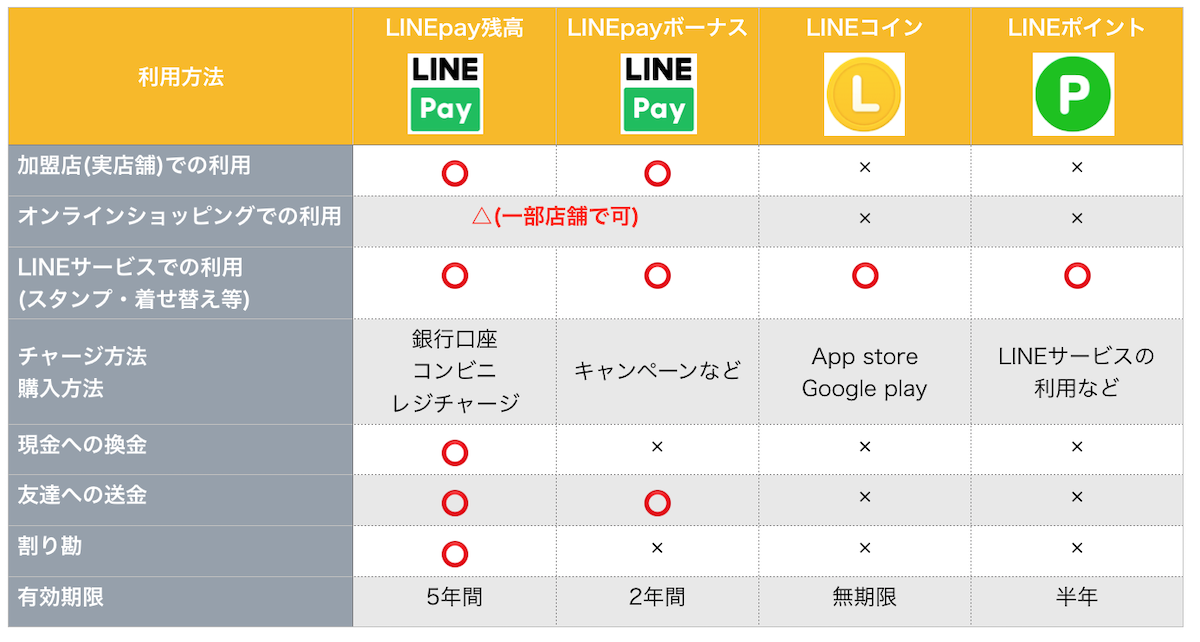 f:id:tanakayuuki0104:20190829061856p:plain f:id:tanakayuuki0104:20190829061856p:plain
