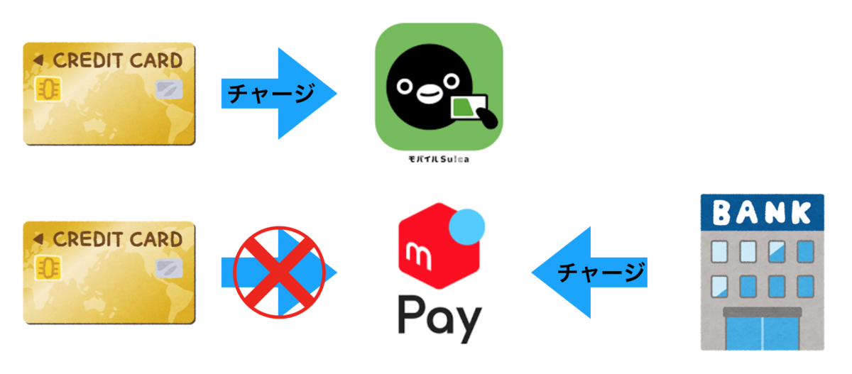 f:id:tanakayuuki0104:20190914054944p:plain