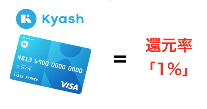 f:id:tanakayuuki0104:20190920052529p:plain