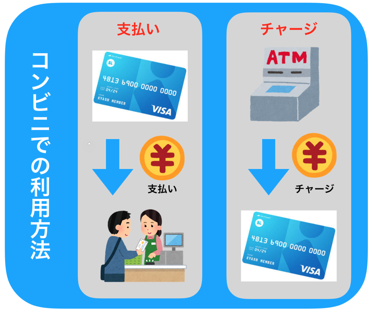 f:id:tanakayuuki0104:20190922052753p:plain f:id:tanakayuuki0104:20190922052753p:plain