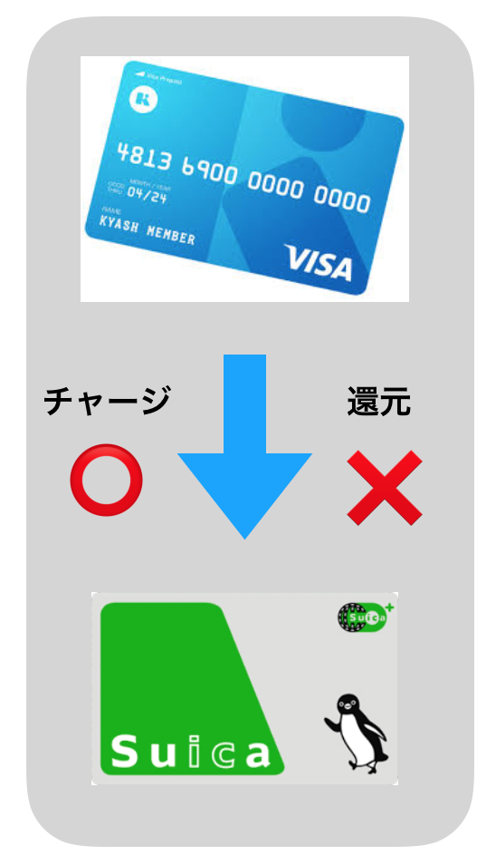 f:id:tanakayuuki0104:20190927053215p:plain