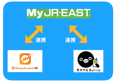 f:id:tanakayuuki0104:20191002061118p:plain