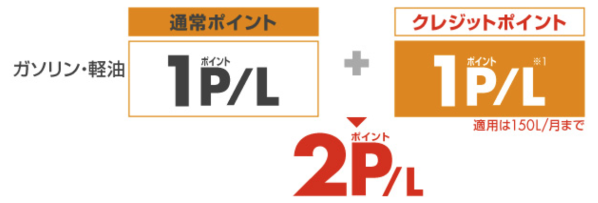 f:id:tanakayuuki0104:20191008053618p:plain f:id:tanakayuuki0104:20191008053618p:plain