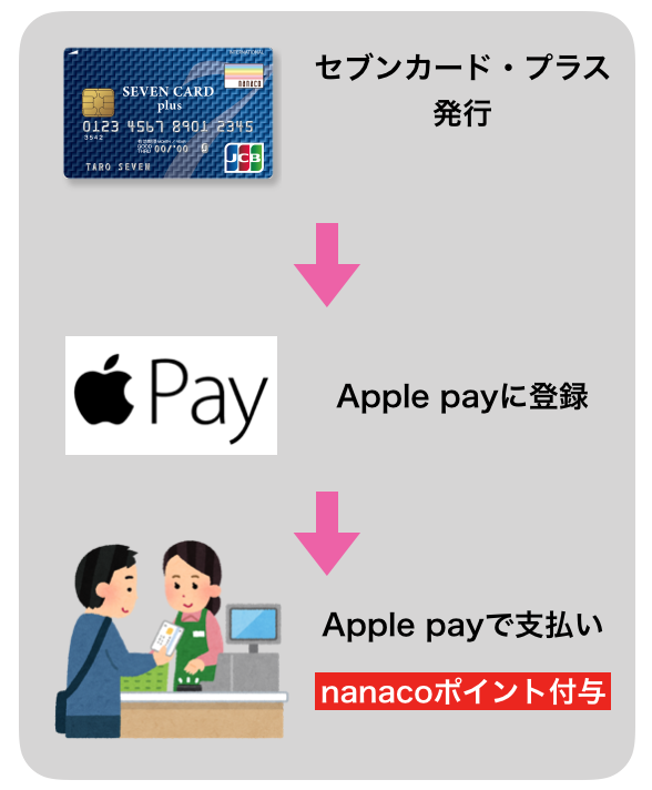 f:id:tanakayuuki0104:20191013050652p:plain f:id:tanakayuuki0104:20191013050652p:plain