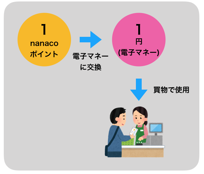 f:id:tanakayuuki0104:20191014054536p:plain f:id:tanakayuuki0104:20191014054536p:plain