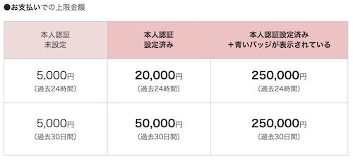 f:id:tanakayuuki0104:20191107052855p:plain