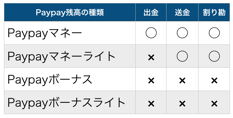 f:id:tanakayuuki0104:20191109065121p:plain