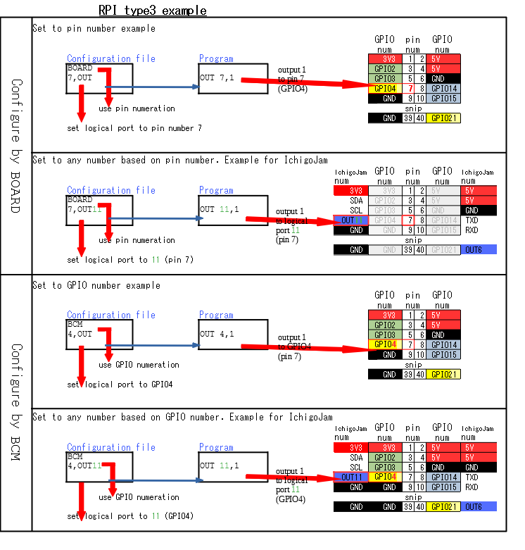 f:id:tanbalabs:20200718095232p:plain f:id:tanbalabs:20200718095232p:plain