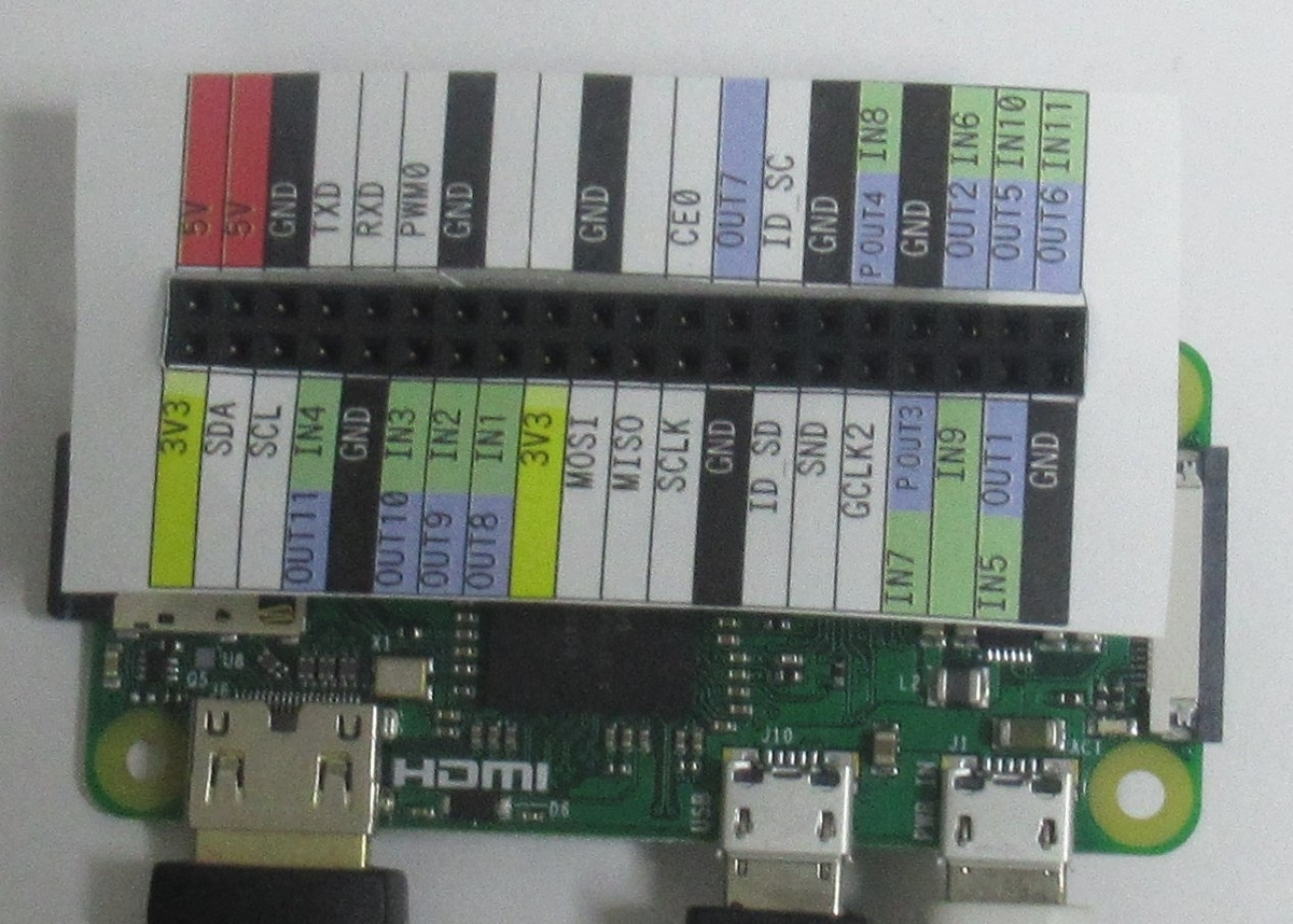 f:id:tanbalabs:20200718095308j:plain f:id:tanbalabs:20200718095308j:plain