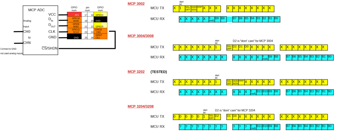 f:id:tanbalabs:20200727181823p:plain f:id:tanbalabs:20200727181823p:plain