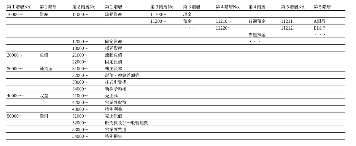 f:id:tandonch:20210702185238p:plain