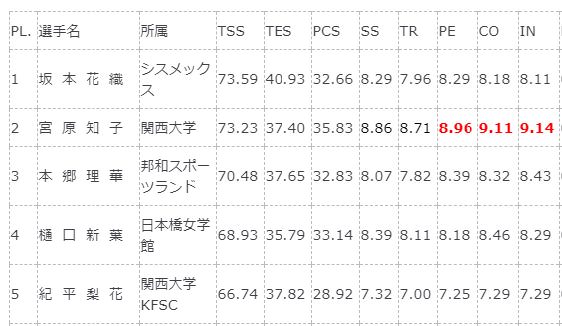 f:id:tanegashimapi:20171222033616j:plain