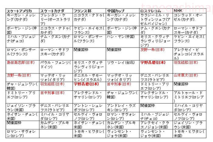 f:id:tanegashimapi:20190621042053j:plain f:id:tanegashimapi:20190621042053j:plain