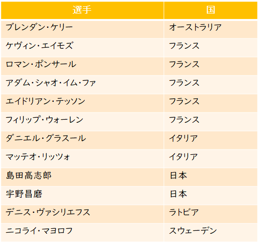 f:id:tanegashimapi:20201002113836p:plain