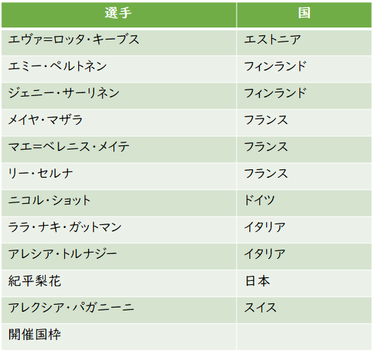 f:id:tanegashimapi:20201002113920p:plain
