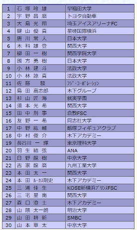 f:id:tanegashimapi:20201125225531j:plain