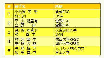 f:id:tanegashimapi:20201125225553j:plain