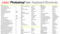 Photoshop CS4 Shortcut Cheatsheets