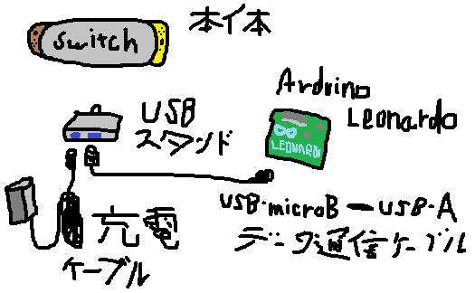 給電しながらSwitchとArduinoをつなぐ場合 給電しながらSwitchとArduinoをつなぐ場合