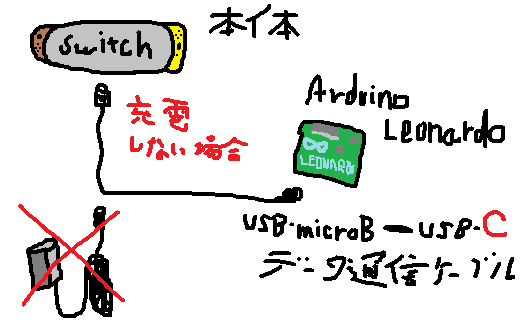 給電せずSwitchとArduinoをつなぐ場合 給電せずSwitchとArduinoをつなぐ場合