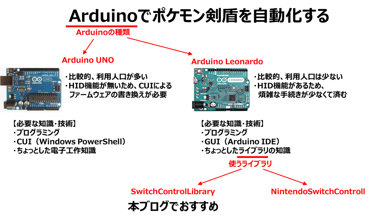 Arduino自動化 番外編 マイコン導入にあたって気をつけるべきと思ったこと ポケモン自動化 方法調査 ますたーの忘備録 Arduino自動化 番外編 マイコン導入にあたって気をつけるべきと思ったこと ポケモン自動化 方法調査 ますたーの忘備録