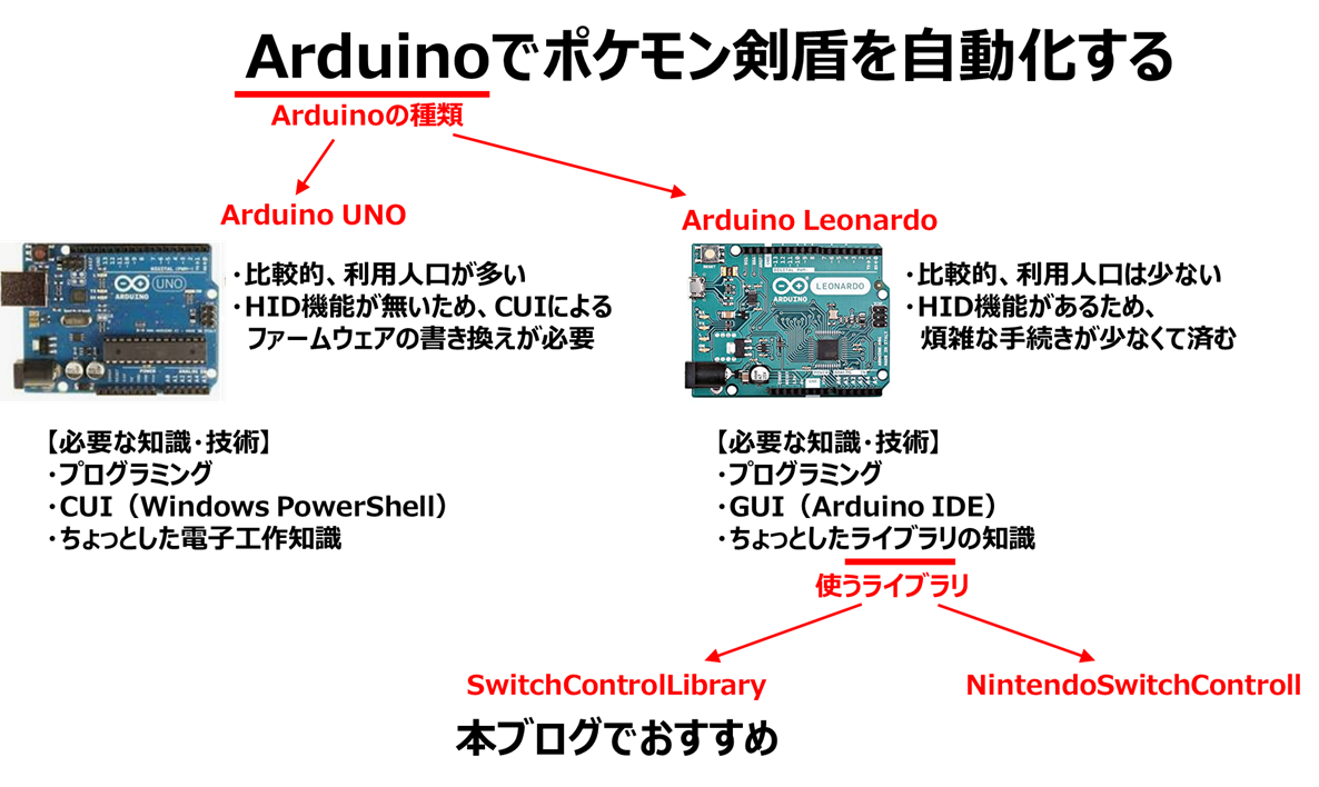 コードを読んで開発や改良をする場合